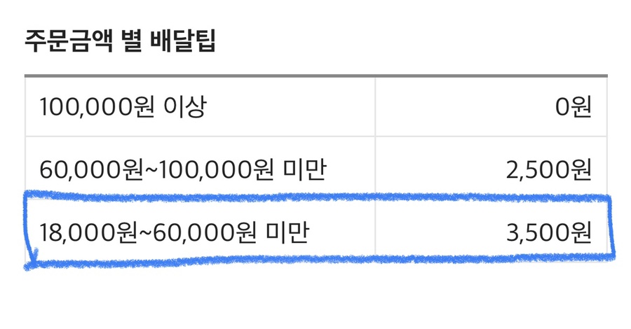 비비큐 수원파장행운점 이미지