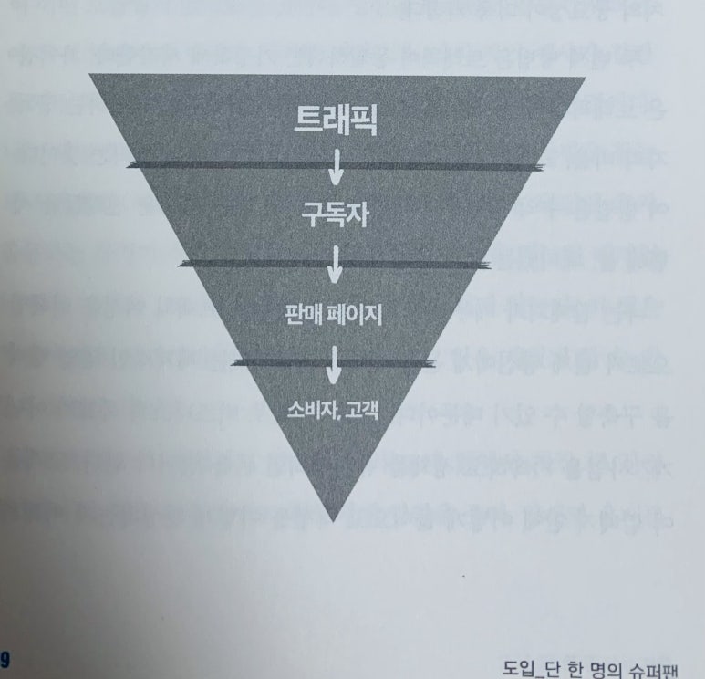 슈퍼팬 이미지