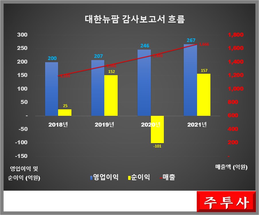 (주)뉴팜 이미지