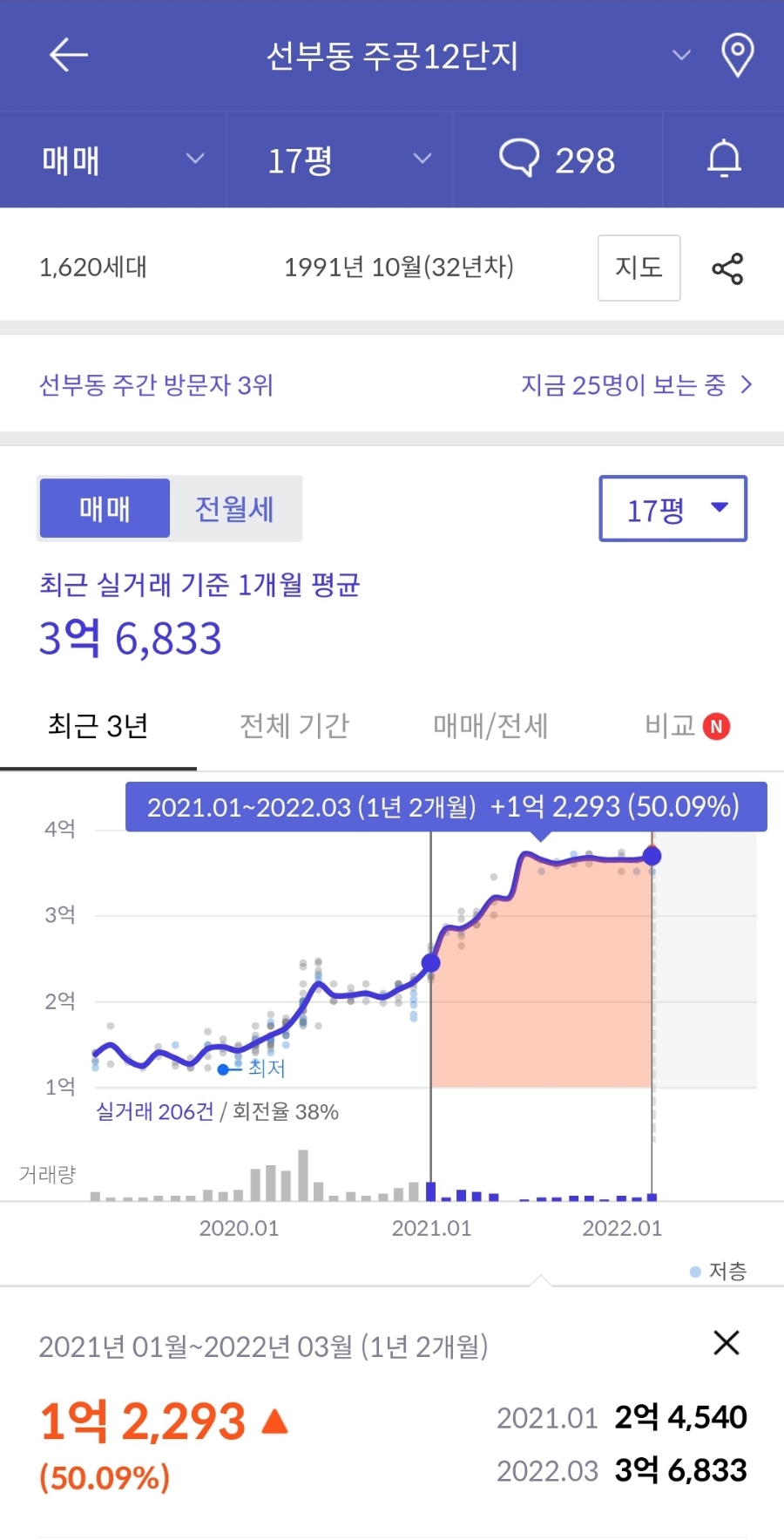 군자주공15(저층) 아파트 경기 안산시 실거래가 시세 2.0억