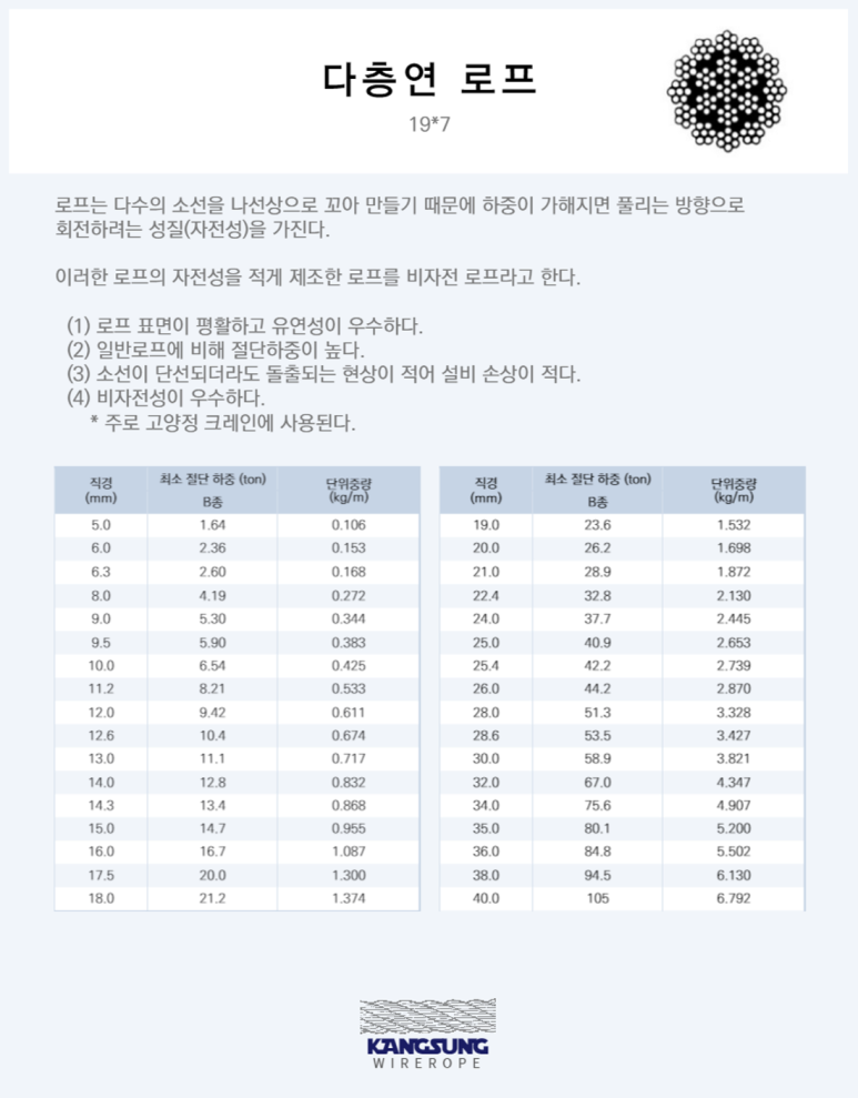 강성와이어로프 이미지