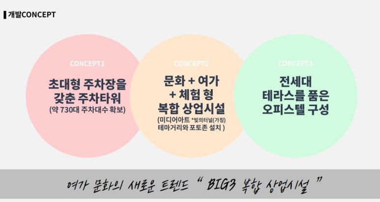 테마가있는치과의원 이미지