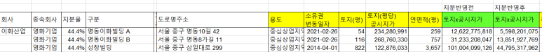 이화유흥주점 이미지