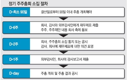 주주총회 이미지