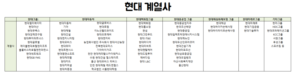 농업회사법인주식회사 아산 이미지