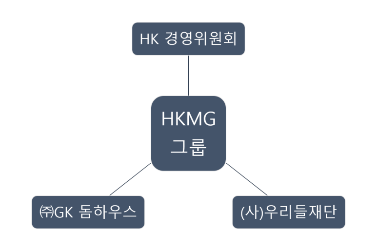 (주)파이오니어 이미지