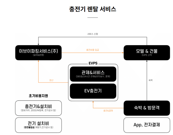 씨에스유통주 이미지