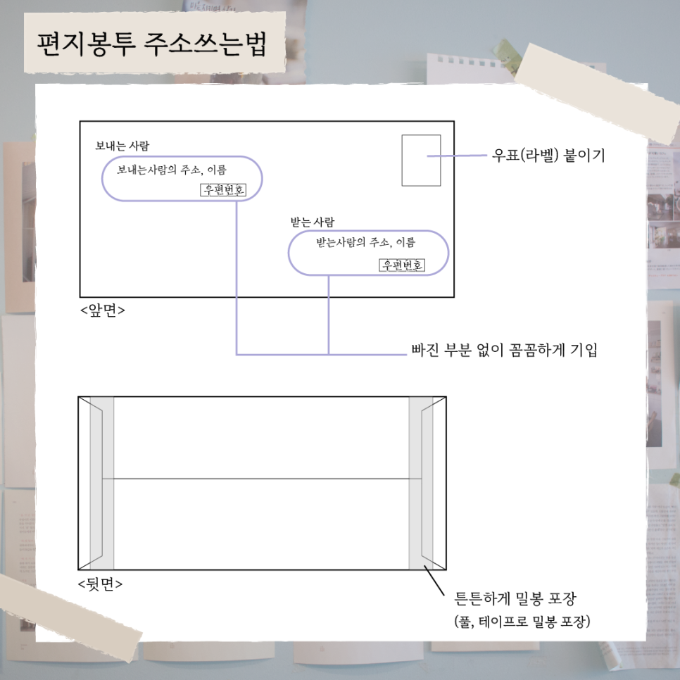 우체국 우편 보내는법 (편지봉투 주소 쓰는법) 통상우편 주의사항 안내 : 네이버 블로그