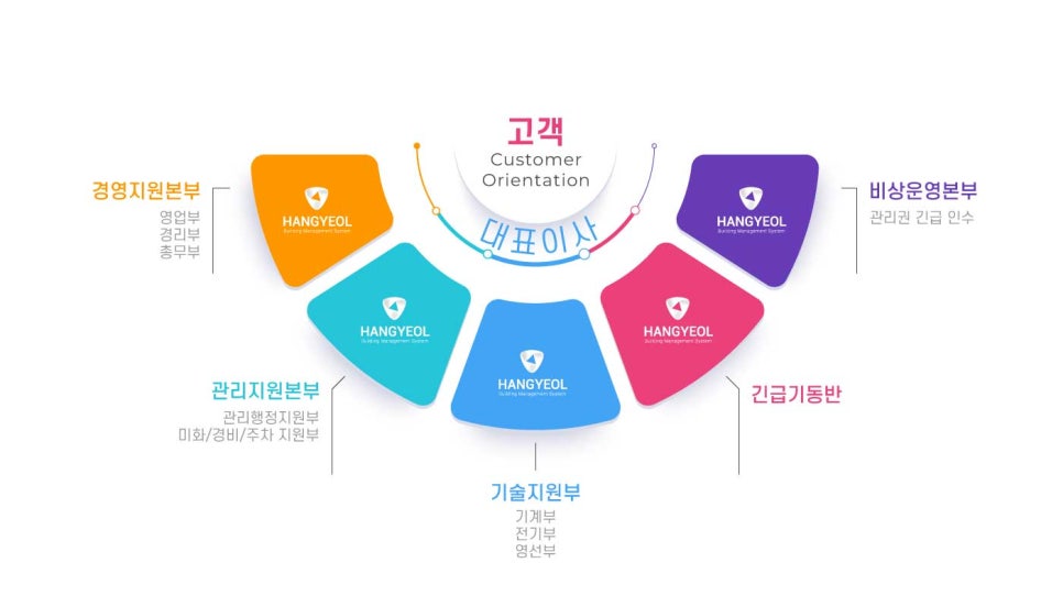 한결건물관리 이미지