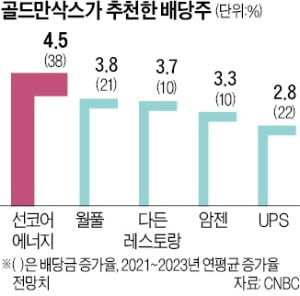 코어에너지 이미지