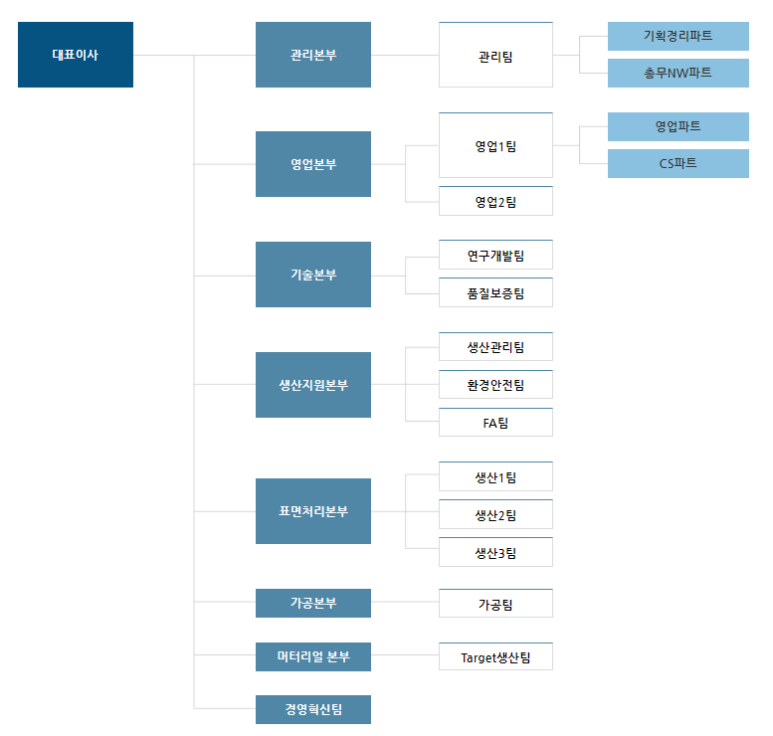 피에스테크놀러지 이미지
