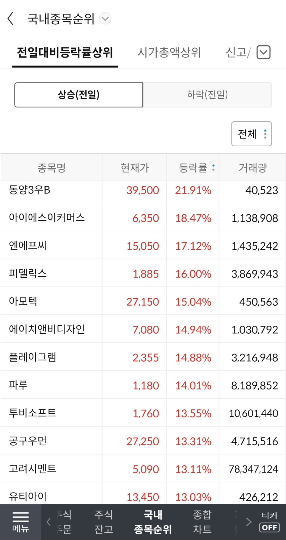 (주)에스엘코리아 이미지