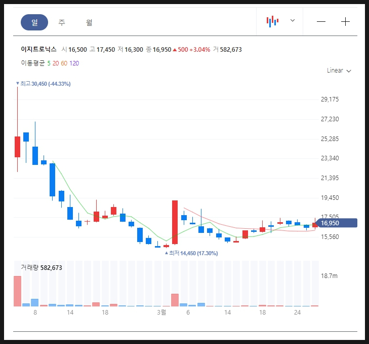 주식회사 팬택씨앤아이엔지니어링 이미지