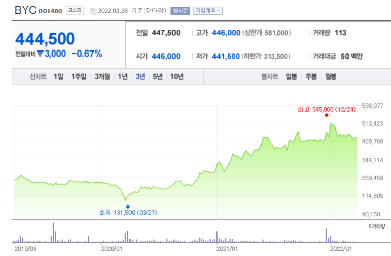 다움세무회계 이미지