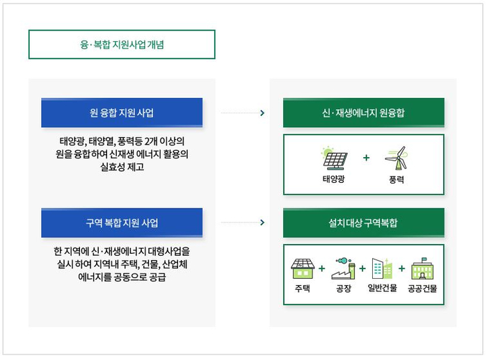 태양이엔에스(주) 이미지