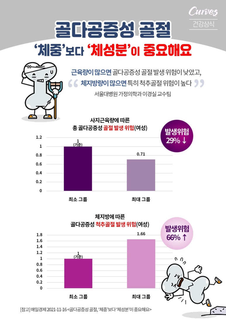 커브스구갈클럽 이미지