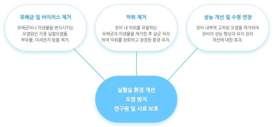 삼육크리닝 이미지