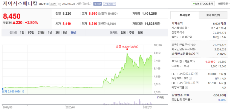 메디칼마켓 이미지
