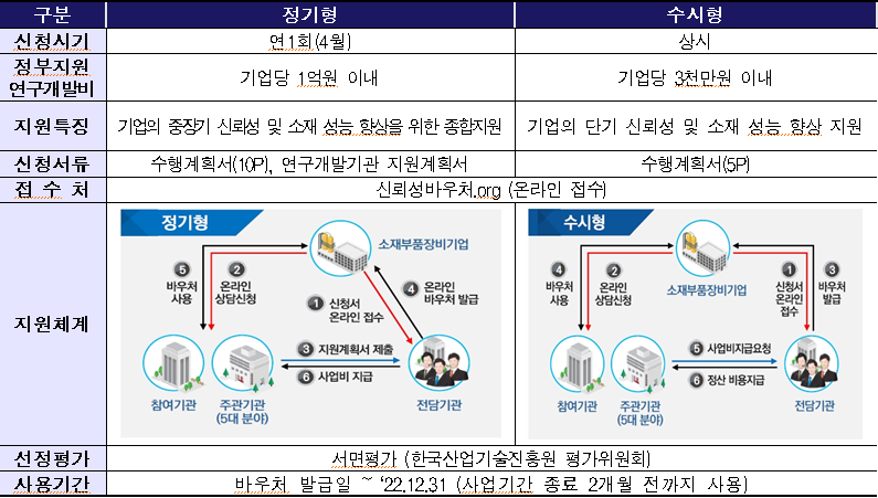 (재)지능형자동차부품진흥원 이미지