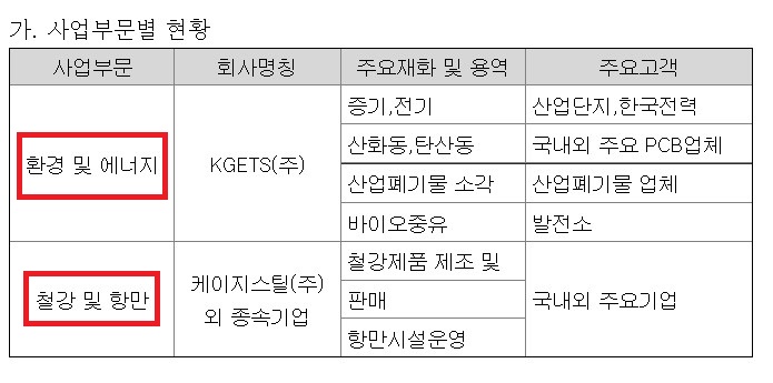 (주)에스케이지씨 이미지