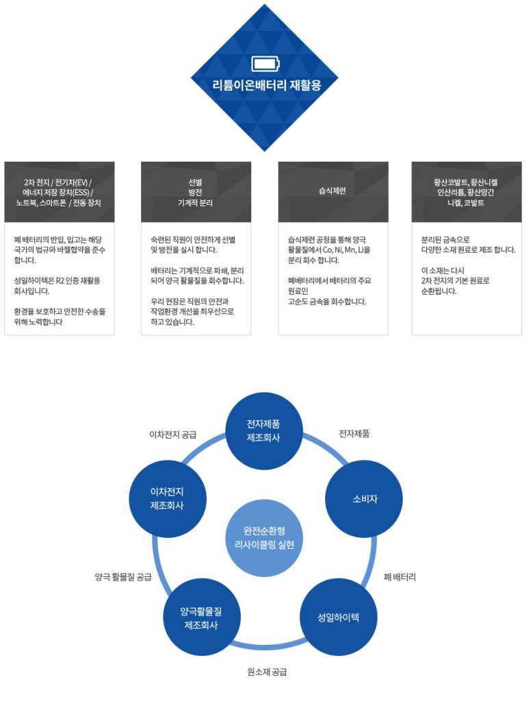 성일전자 이미지