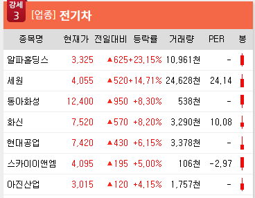이엠실업 이미지
