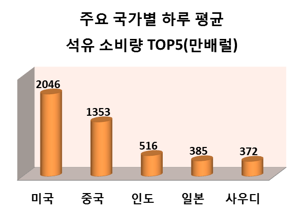 소모석유 이미지