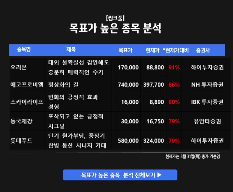 (주)비엠푸드 이미지