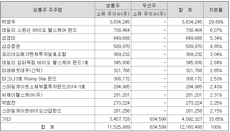 에이치케이이노베이션 이미지