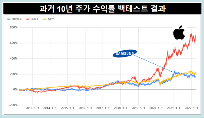 애플전자 이미지