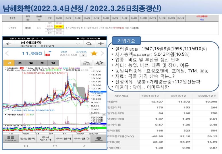 마스터벤처스 이미지