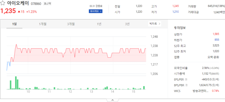 오케이홀딩스 이미지