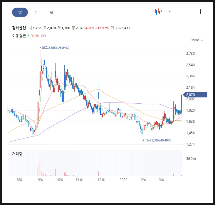 주식회사 케이씨이앤씨 이미지