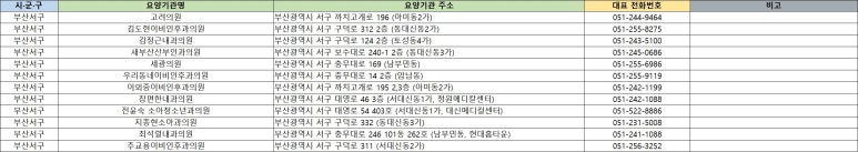 열린의료재단초록의원 이미지