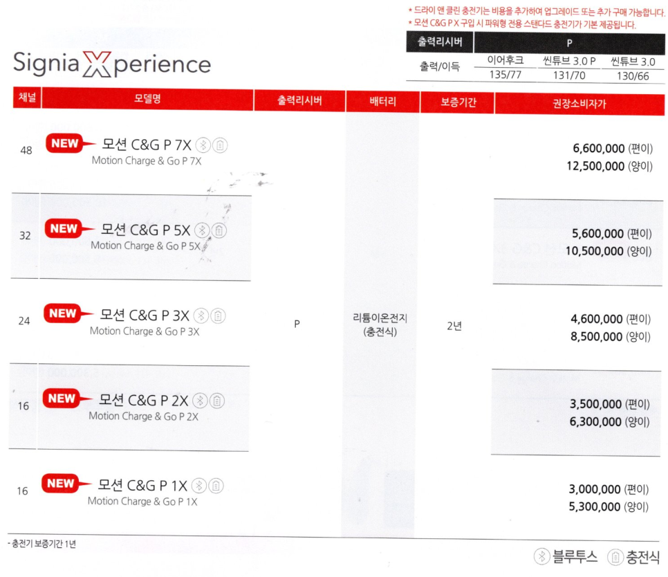 시그니아(Signia) 보청기 2022년도 신제품 익스피리언스(Xperience) 스타일레또(Styletto) 가격표(Price List) — 원문 이미지 8