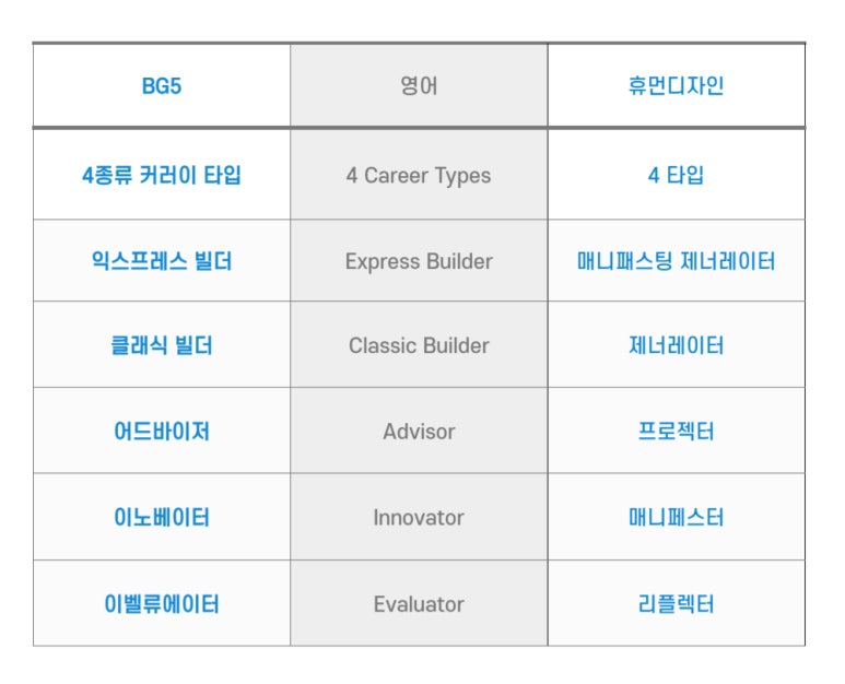 비즈니스디자인 이미지