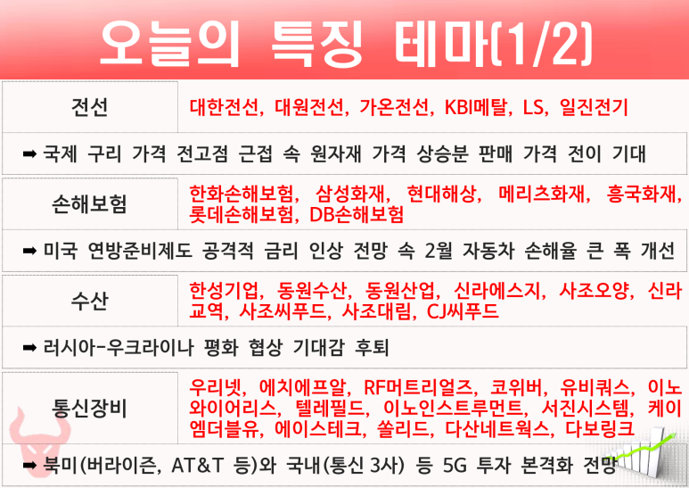 동원수산 이미지