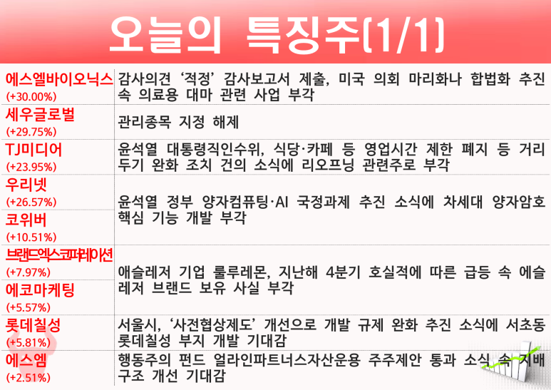 동원수산 이미지