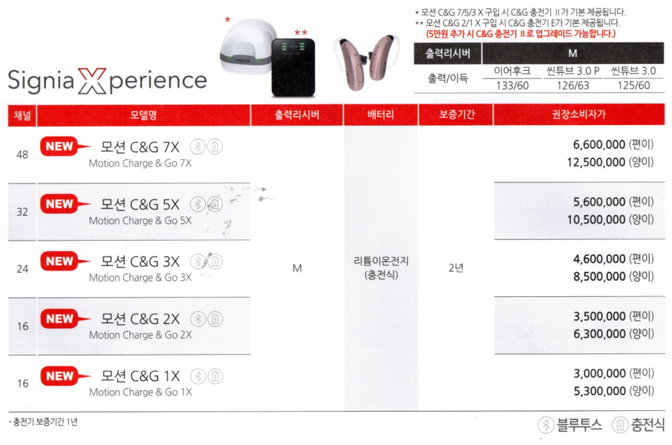 시그니아(Signia) 보청기 2022년도 신제품 익스피리언스(Xperience) 스타일레또(Styletto) 가격표(Price List) — 원문 이미지 9