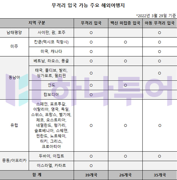 혜초여행개발 이미지
