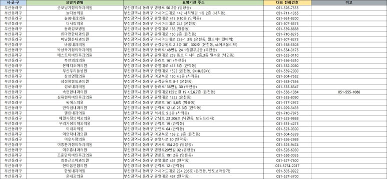 안락샘내과의원 이미지
