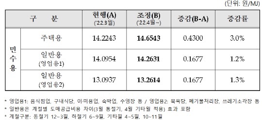 소각장구내식당 이미지
