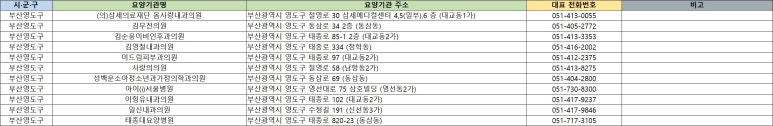 윤영의료재단 이미지