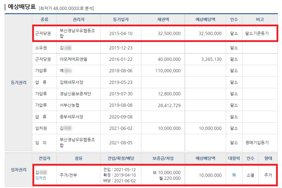경도협동조합 이미지