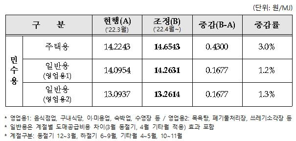 한국가스공사 구내식당 이미지