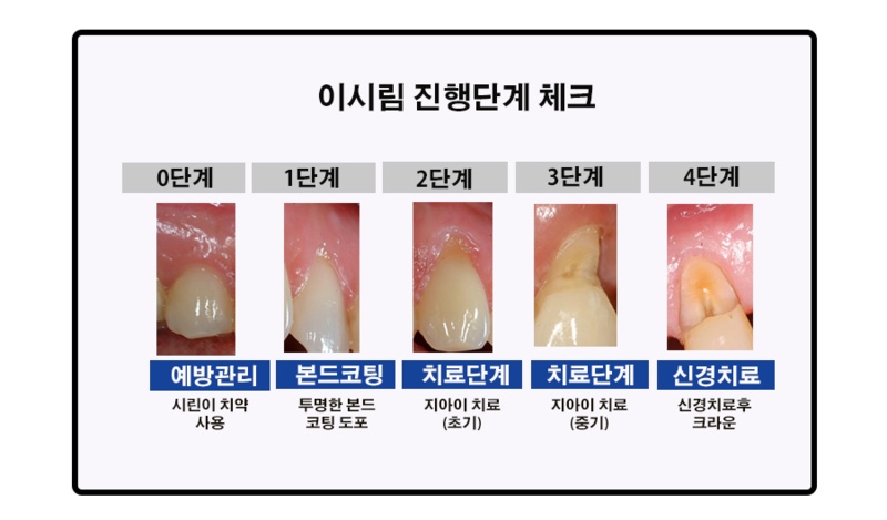 예스이치과의원 이미지