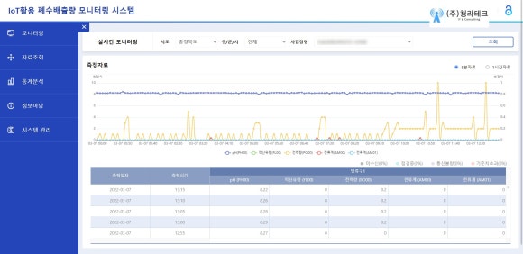 오*식 이미지