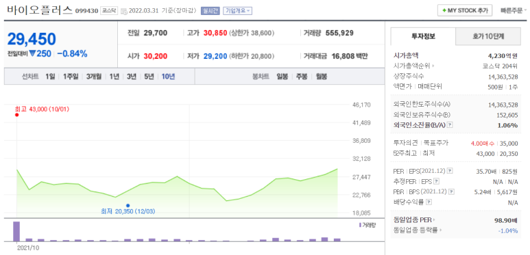 에스엠플러스 이미지