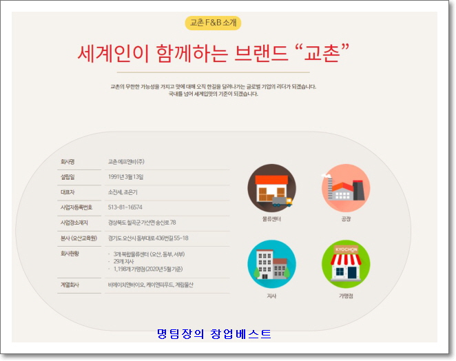 (주)비에이치푸드 이미지