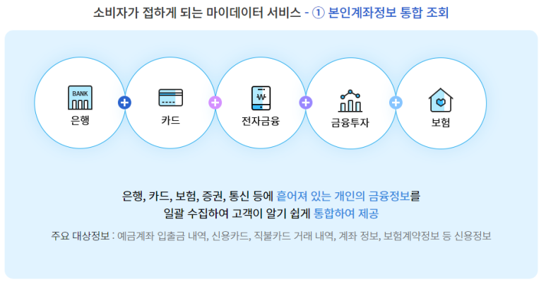 하나재무데이터컨설팅 이미지